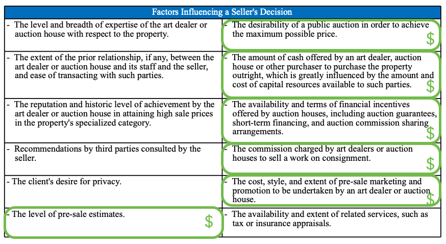 Sotheby's table of factors that influence its customer acquisitions strategy